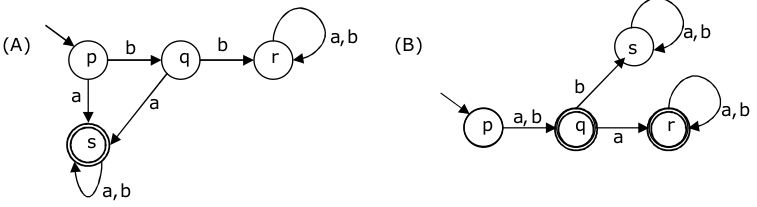 A deterministic finite automation ( DFA ) D with alphabet ∑ = { a,b ...
