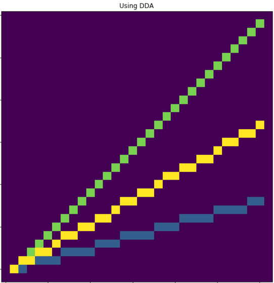 Number of pixels in digital straight line segment | edredo.com